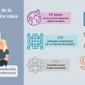 Imagen relacionada de portal cooperacion publica vasca apoya iniciativas mundo